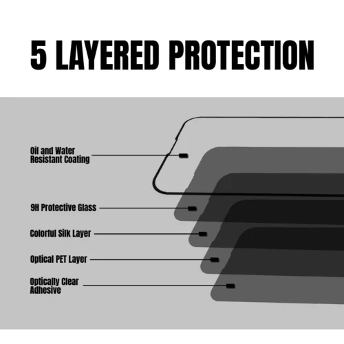 Dape - Screen Protectors and Cases